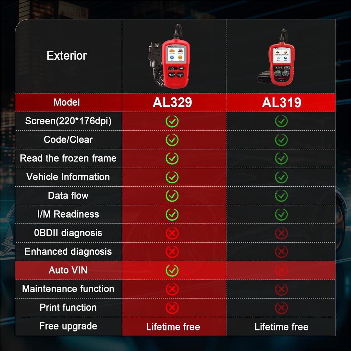 Autel AutoLINK AL329 : AL329 Easy-to-Use Handheld OBDII Code Reader